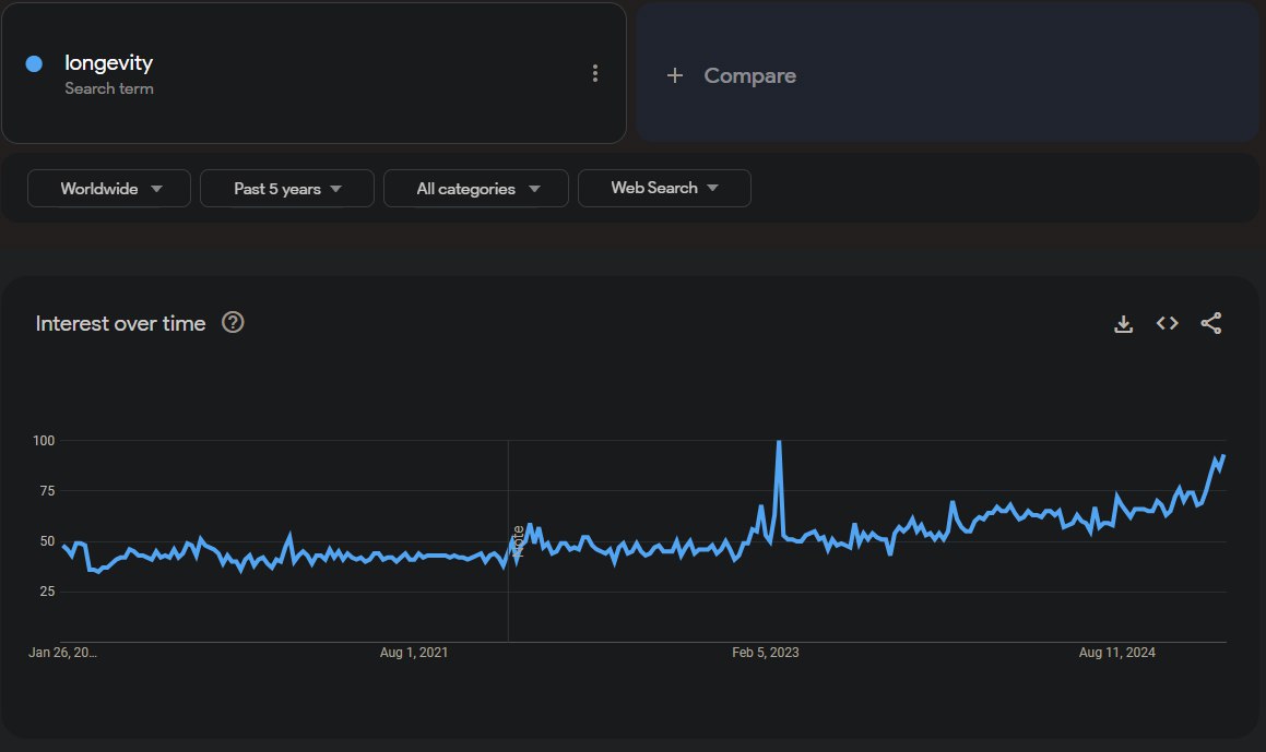 Фотография поста